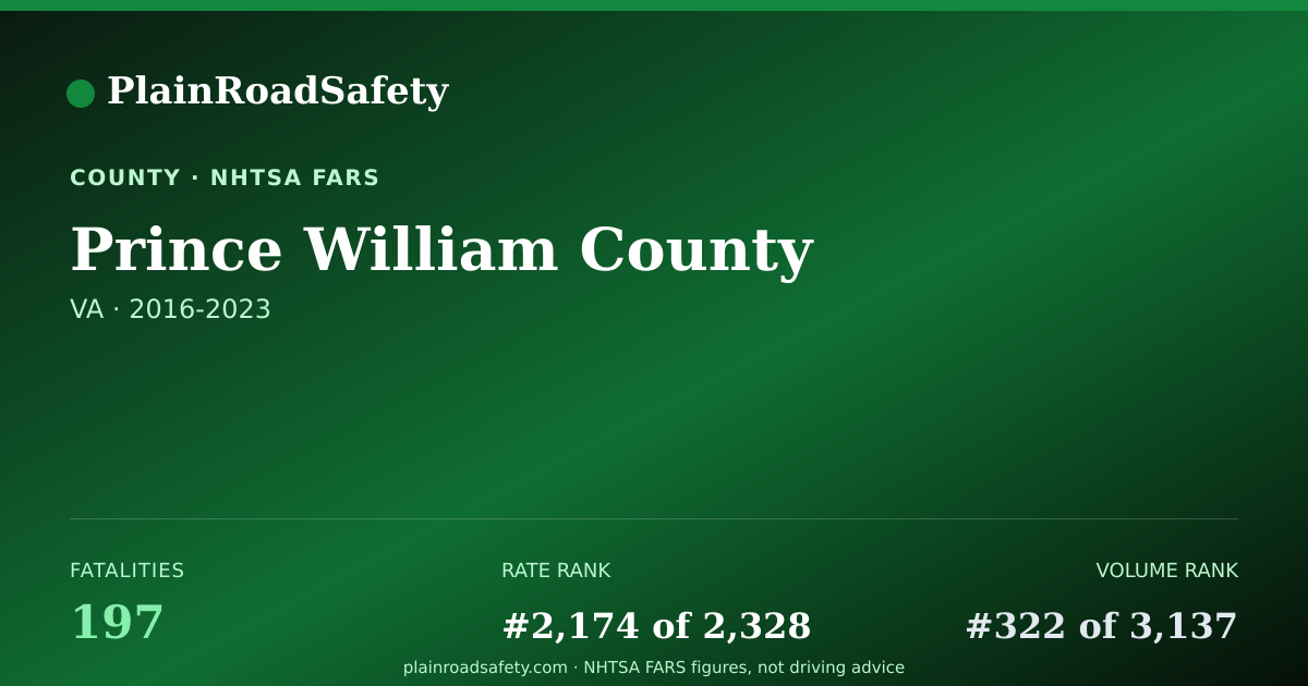 Shareable card for Prince William County, Virginia