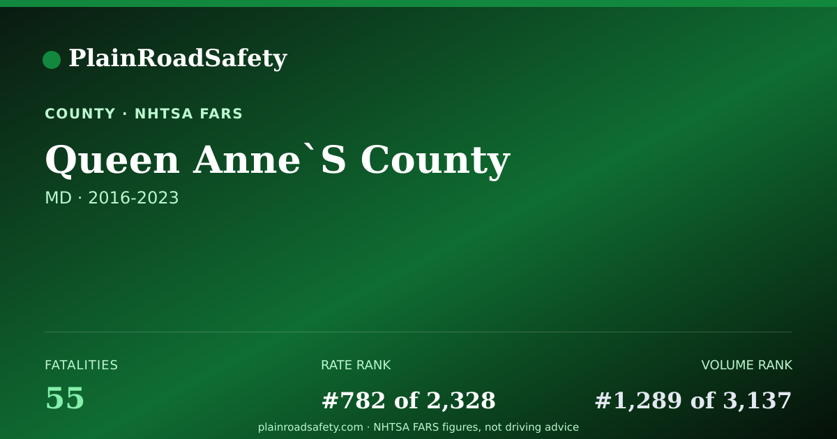 Shareable card for Queen Anne`S County, Maryland