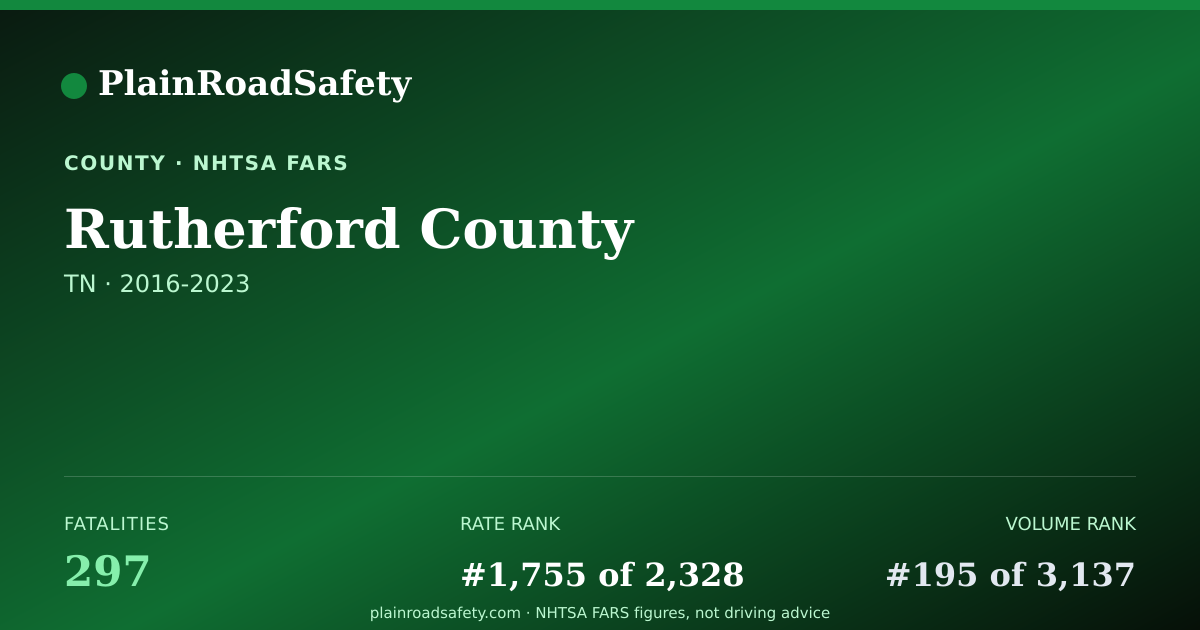 Shareable card for Rutherford County, Tennessee