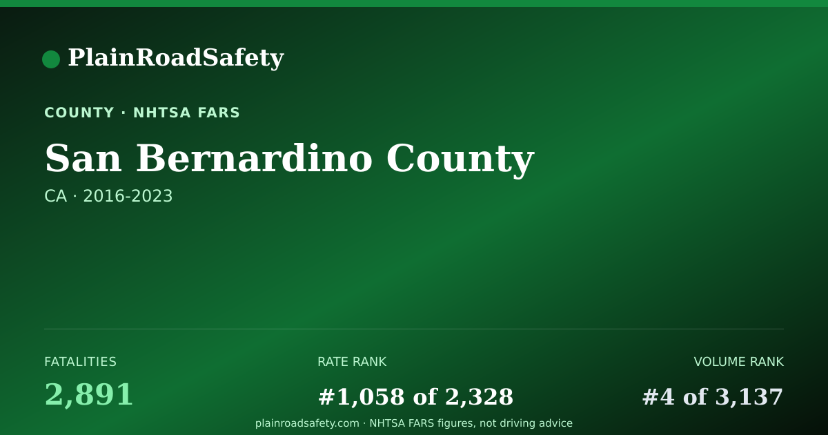 Shareable card for San Bernardino County, California