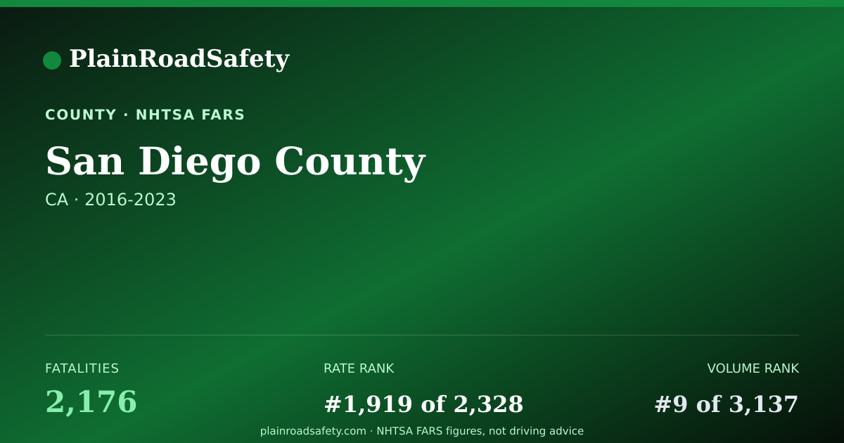 Shareable card for San Diego County, California
