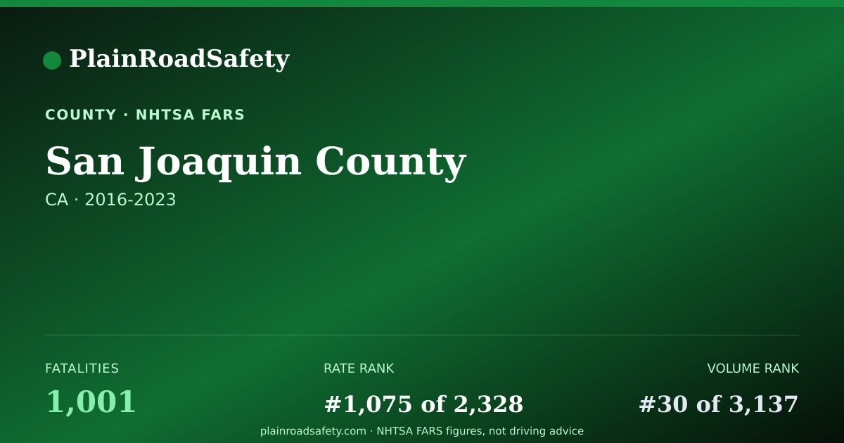 Shareable card for San Joaquin County, California