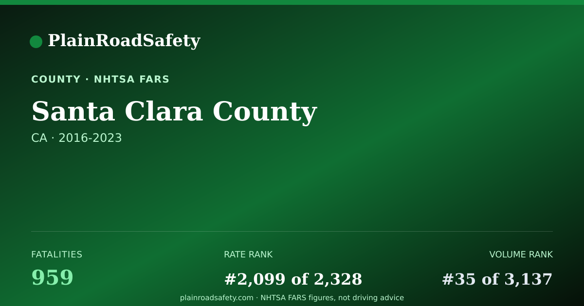Shareable card for Santa Clara County, California