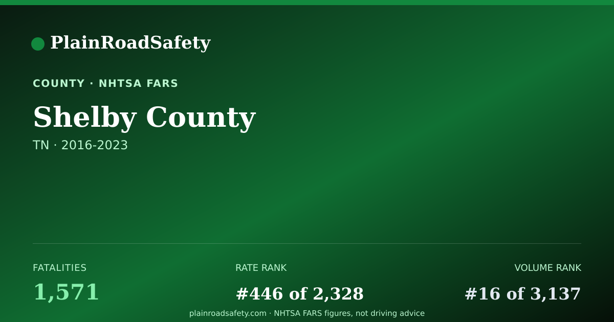 Shareable card for Shelby County, Tennessee