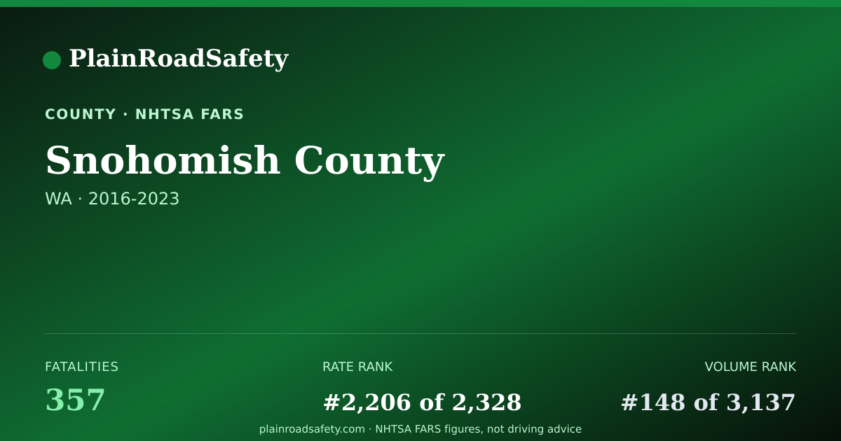 Shareable card for Snohomish County, Washington
