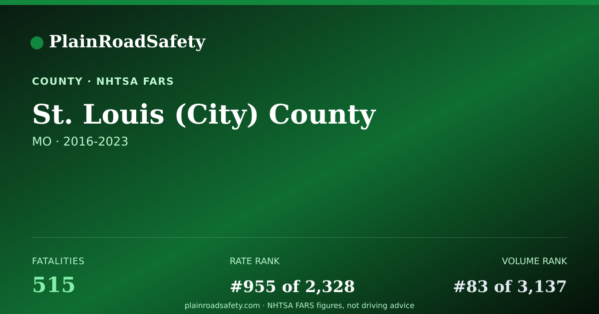 Shareable card for St. Louis (City) County, Missouri