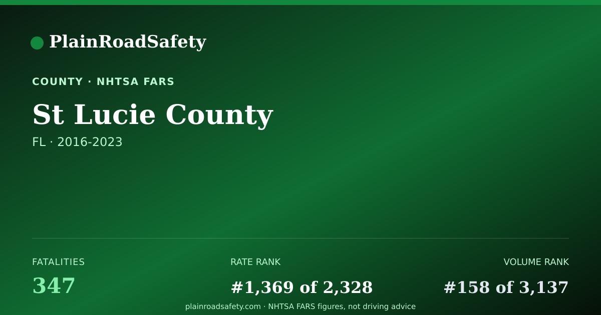 Shareable card for St Lucie County, Florida