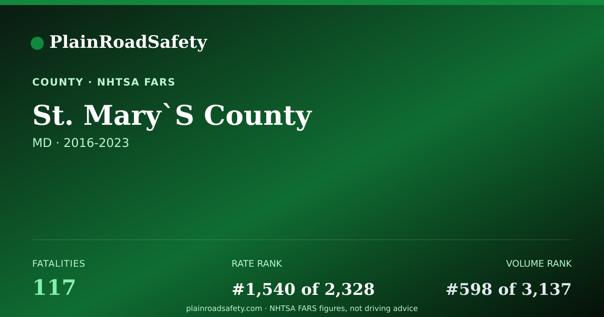 Shareable card for St. Mary`S County, Maryland
