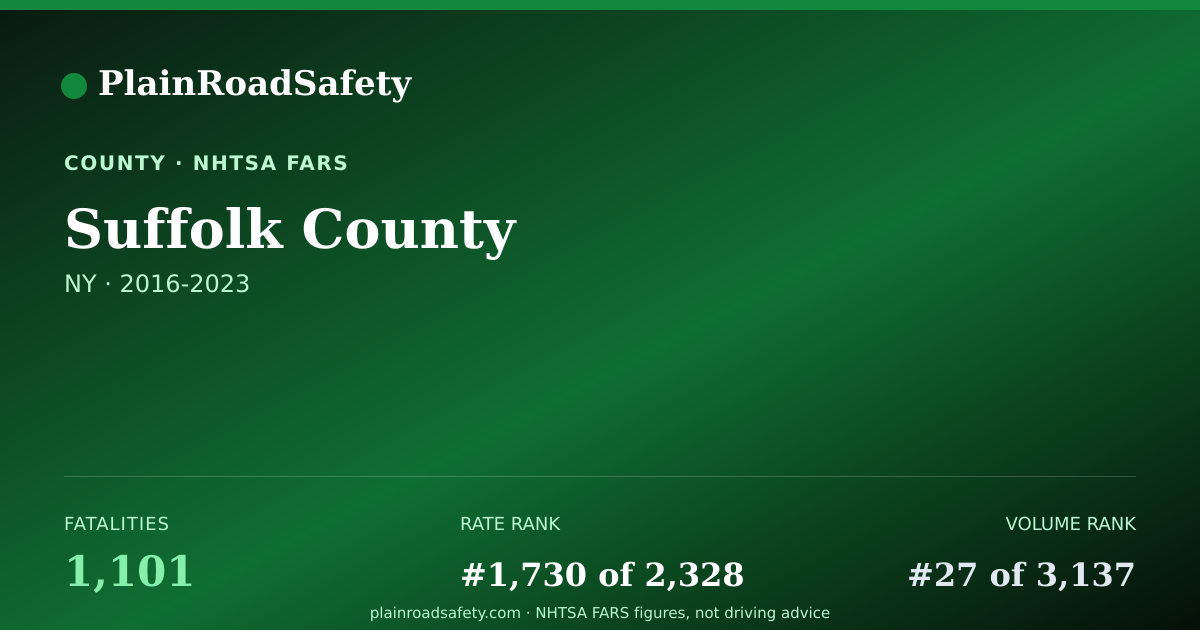 Shareable card for Suffolk County, New York