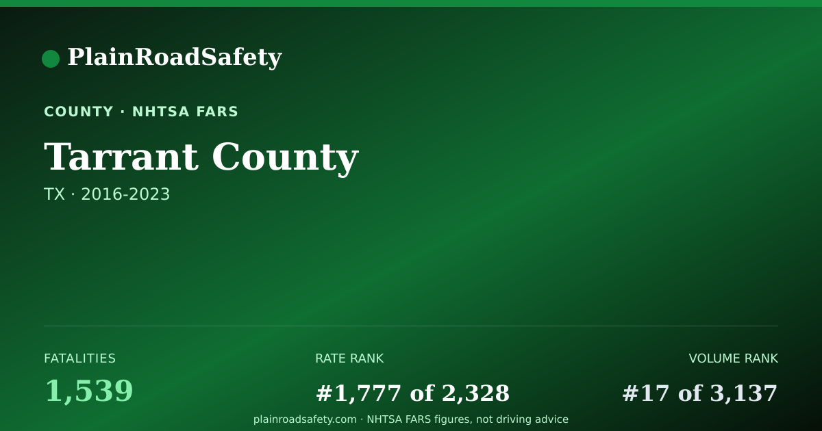 Shareable card for Tarrant County, Texas