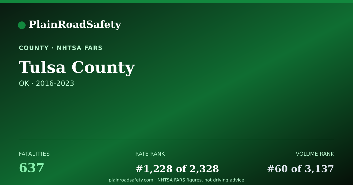 Shareable card for Tulsa County, Oklahoma