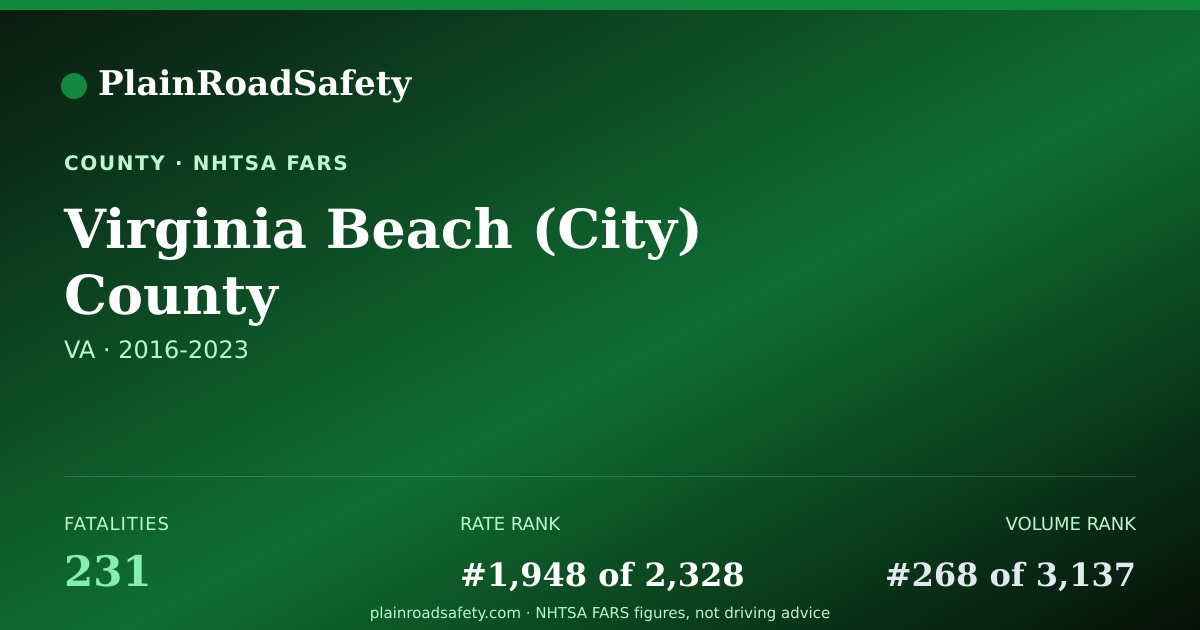 Shareable card for Virginia Beach (City) County, Virginia