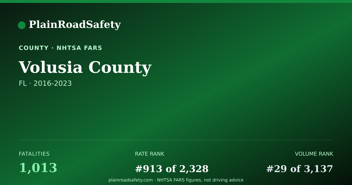 Shareable card for Volusia County, Florida
