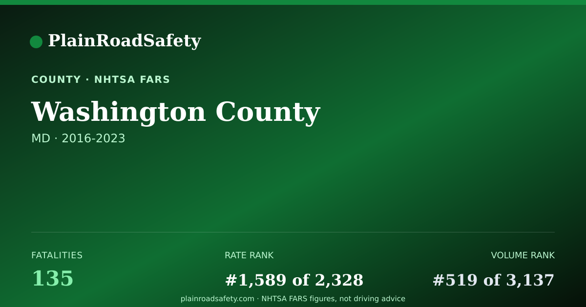 Shareable card for Washington County, Maryland