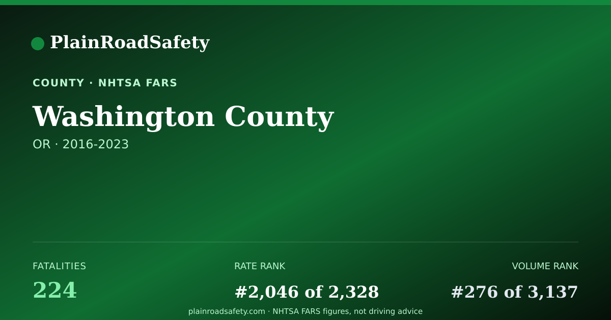 Shareable card for Washington County, Oregon
