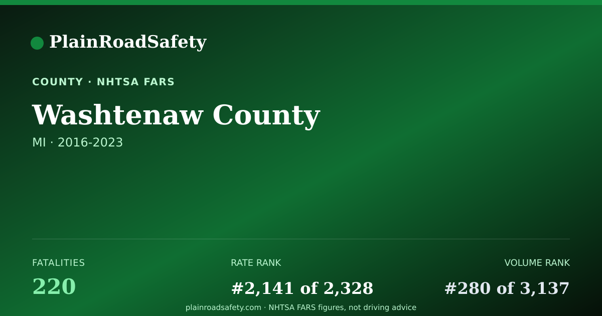 Shareable card for Washtenaw County, Michigan