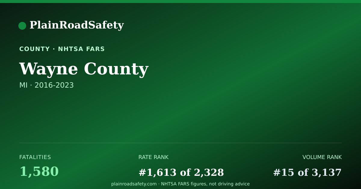 Shareable card for Wayne County, Michigan