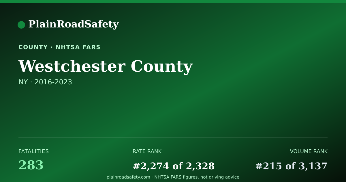 Shareable card for Westchester County, New York