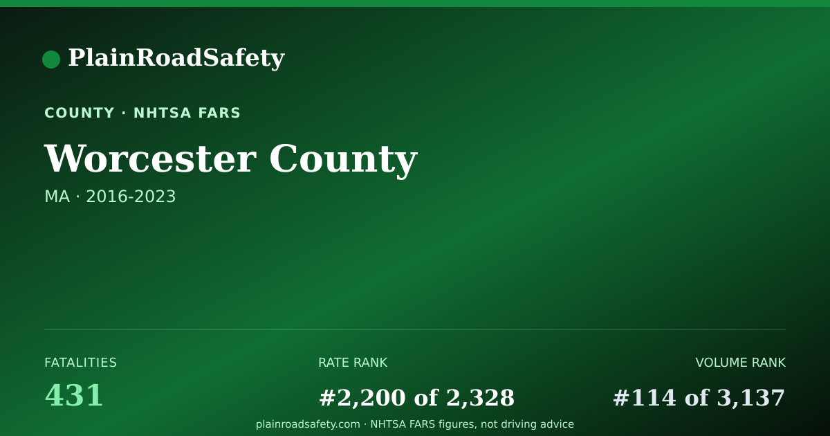 Shareable card for Worcester County, Massachusetts