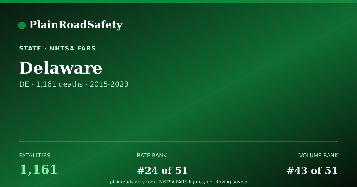 Shareable card for Delaware road fatality data