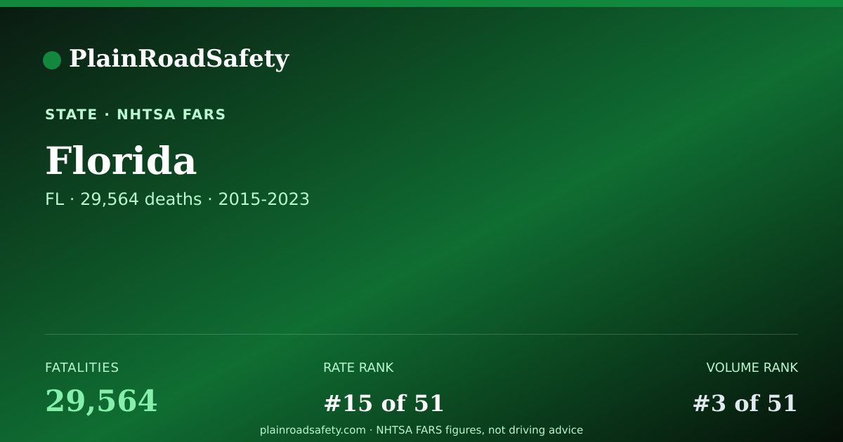 Shareable card for Florida road fatality data
