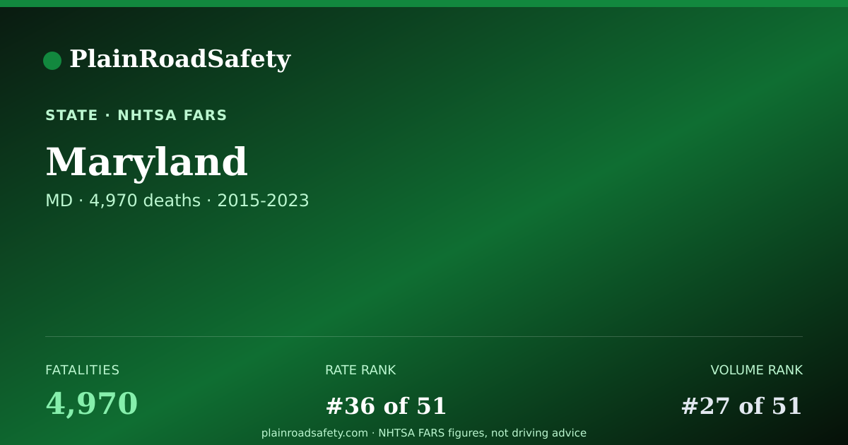 Shareable card for Maryland road fatality data