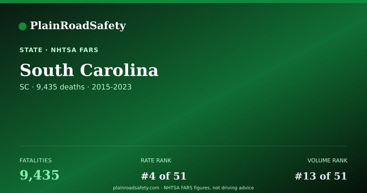 Shareable card for South Carolina road fatality data